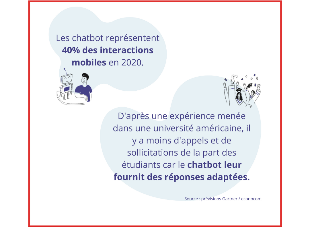 Statistique chatbot