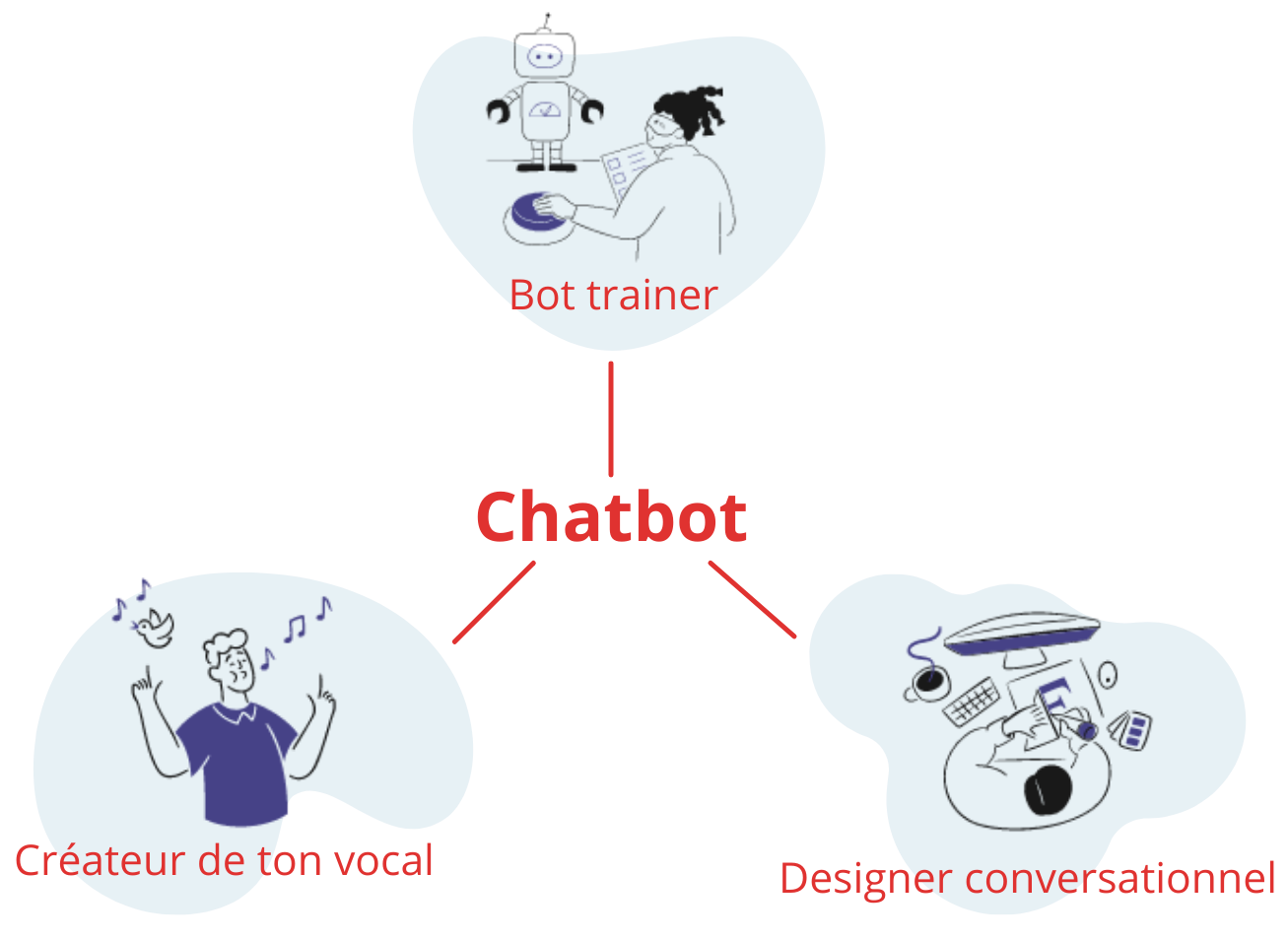 metiers scenario chatbot